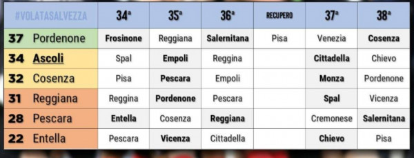 Corsa Salvezza