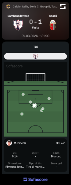 Sofascore_1772700992.png