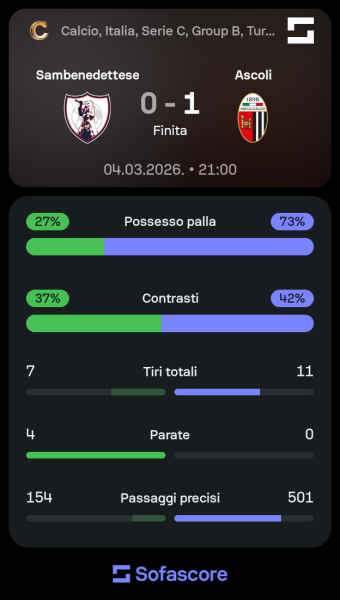 Sofascore_1772700955.png