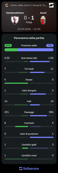 Sofascore_1772700952.png