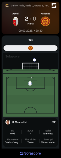Sofascore_1773127931.png