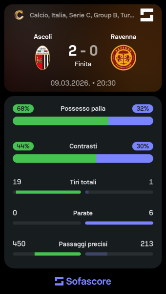 Sofascore_1773127901.png