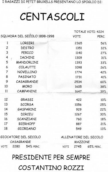 risultato finale.